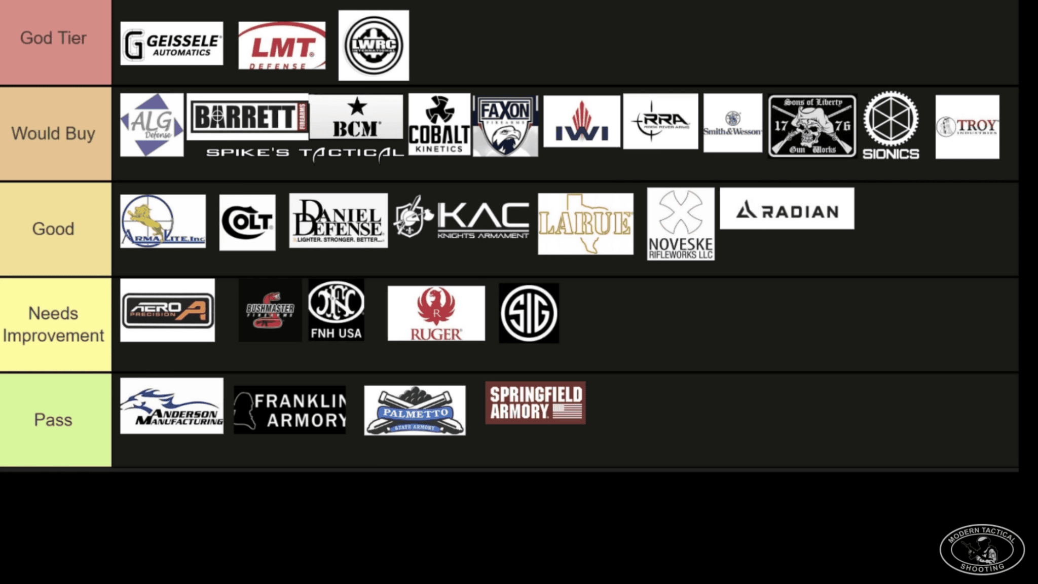 AR-15 Tier List: My Thoughts as an FFL – Brown & Son Guns